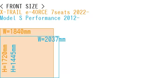 #X-TRAIL e-4ORCE 7seats 2022- + Model S Performance 2012-